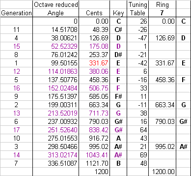 data table